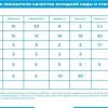 Система 1354 WTLB30 для удаления большого содержания железа и жесткости воды из скважины.