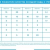 WTLB30 1665 Система для удаления большого содержания железа и жесткости воды из скважины.